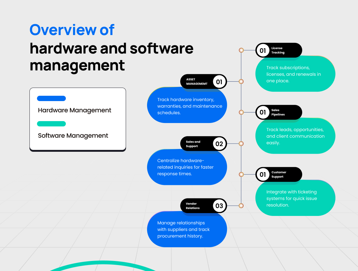 CRM for IT & technology services