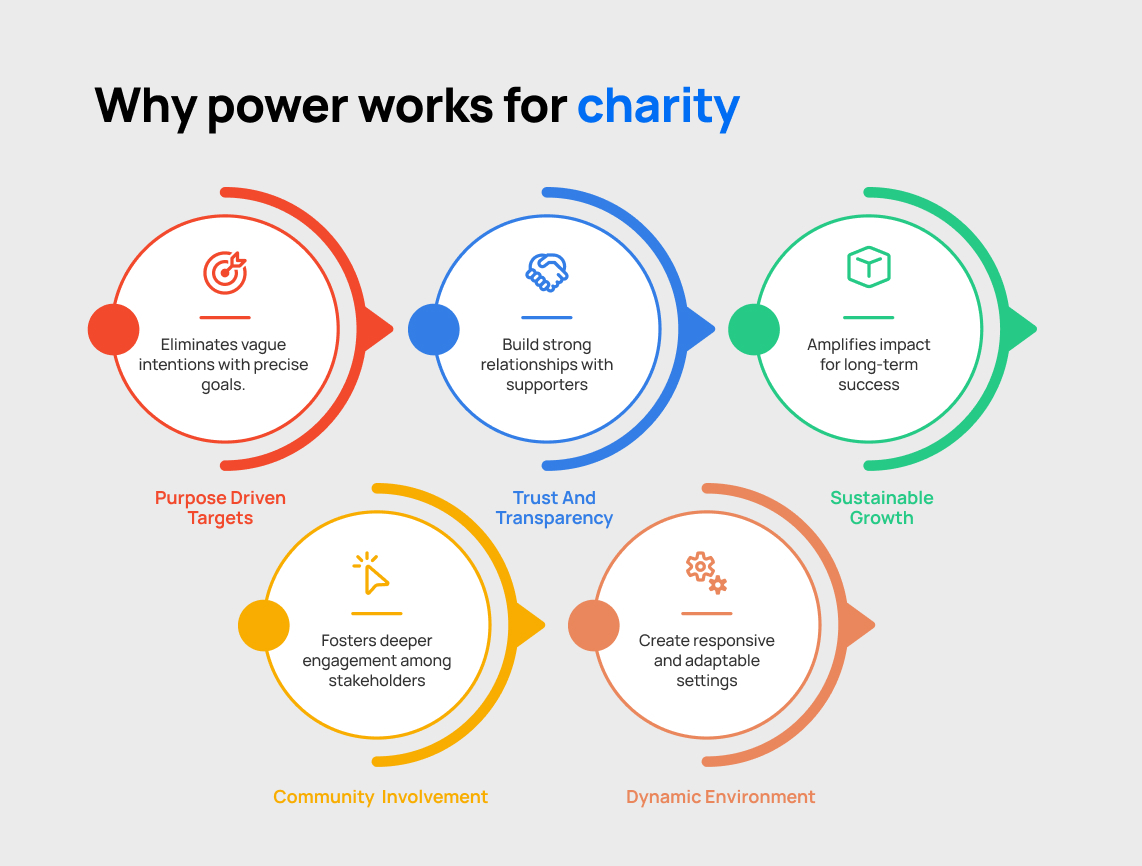 Charity CRM Software