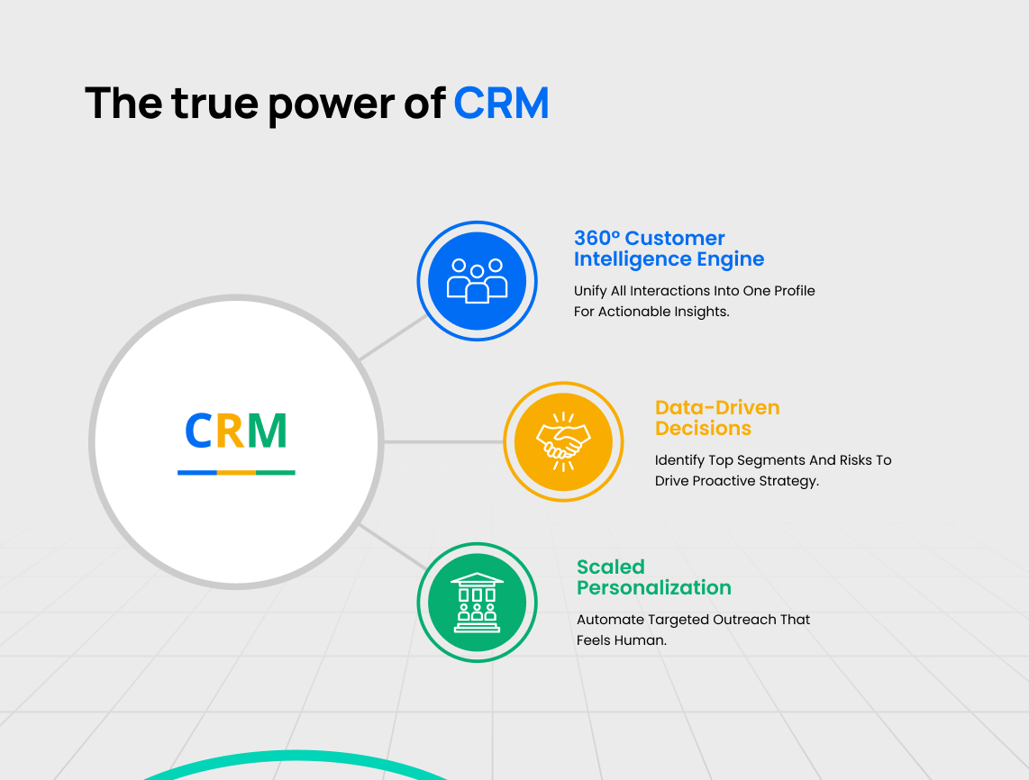 CRM  Strategy
