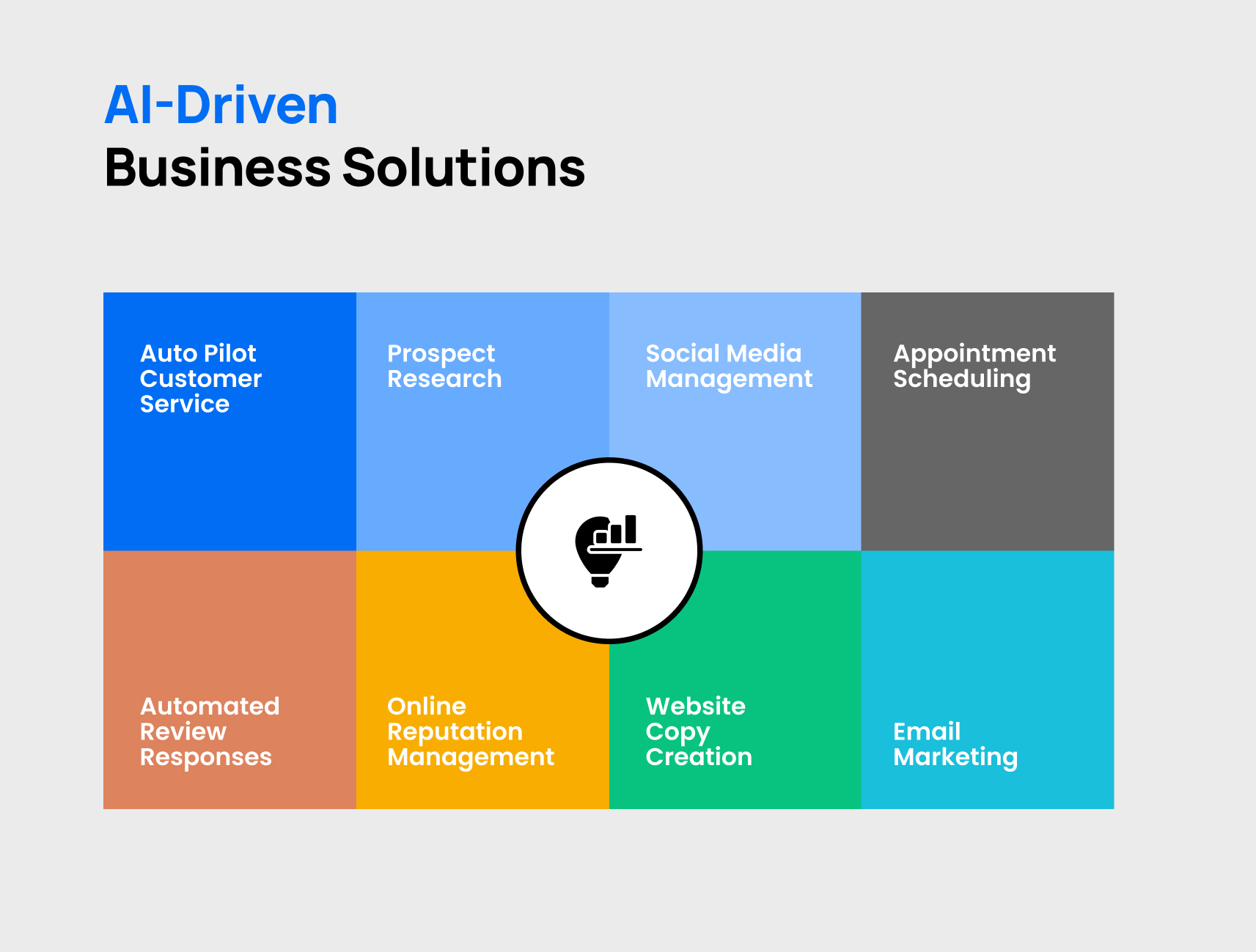 AI integration in CRM