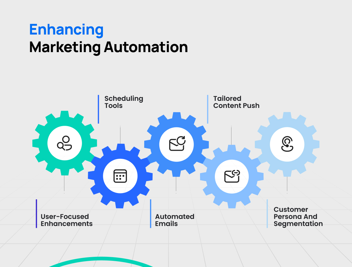 marketing automation for small business