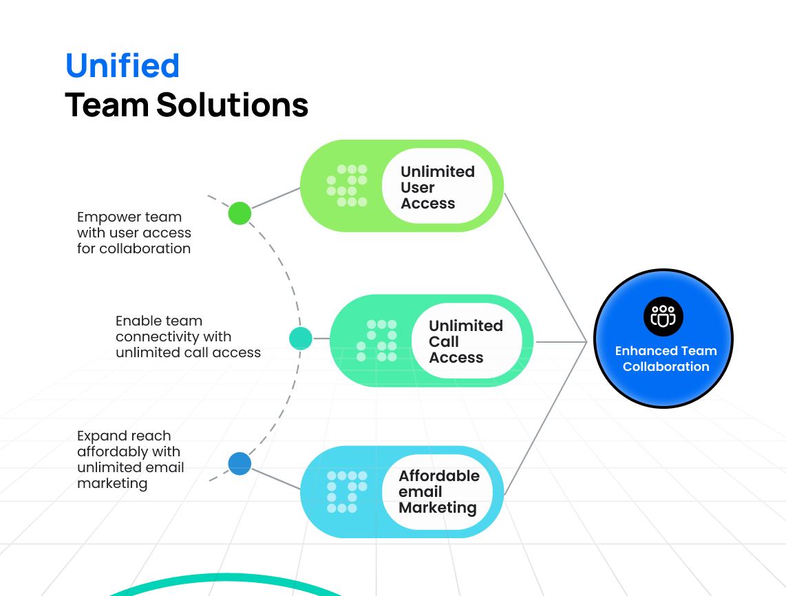 what is crm