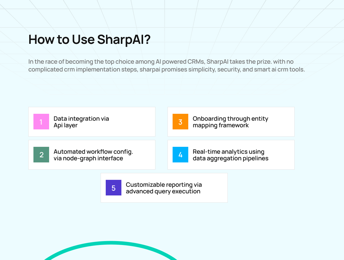 Sharp AI CRM Software