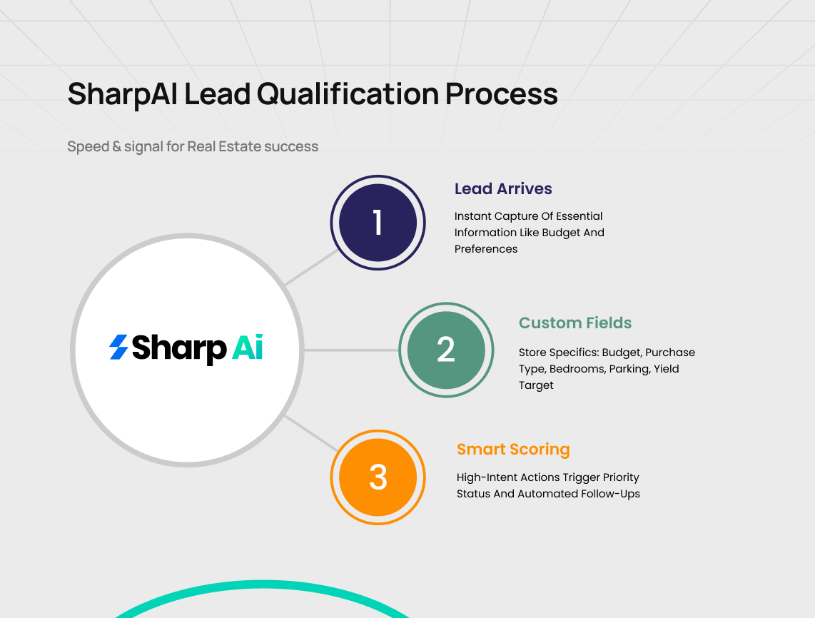 Real Estate Sales with CRM