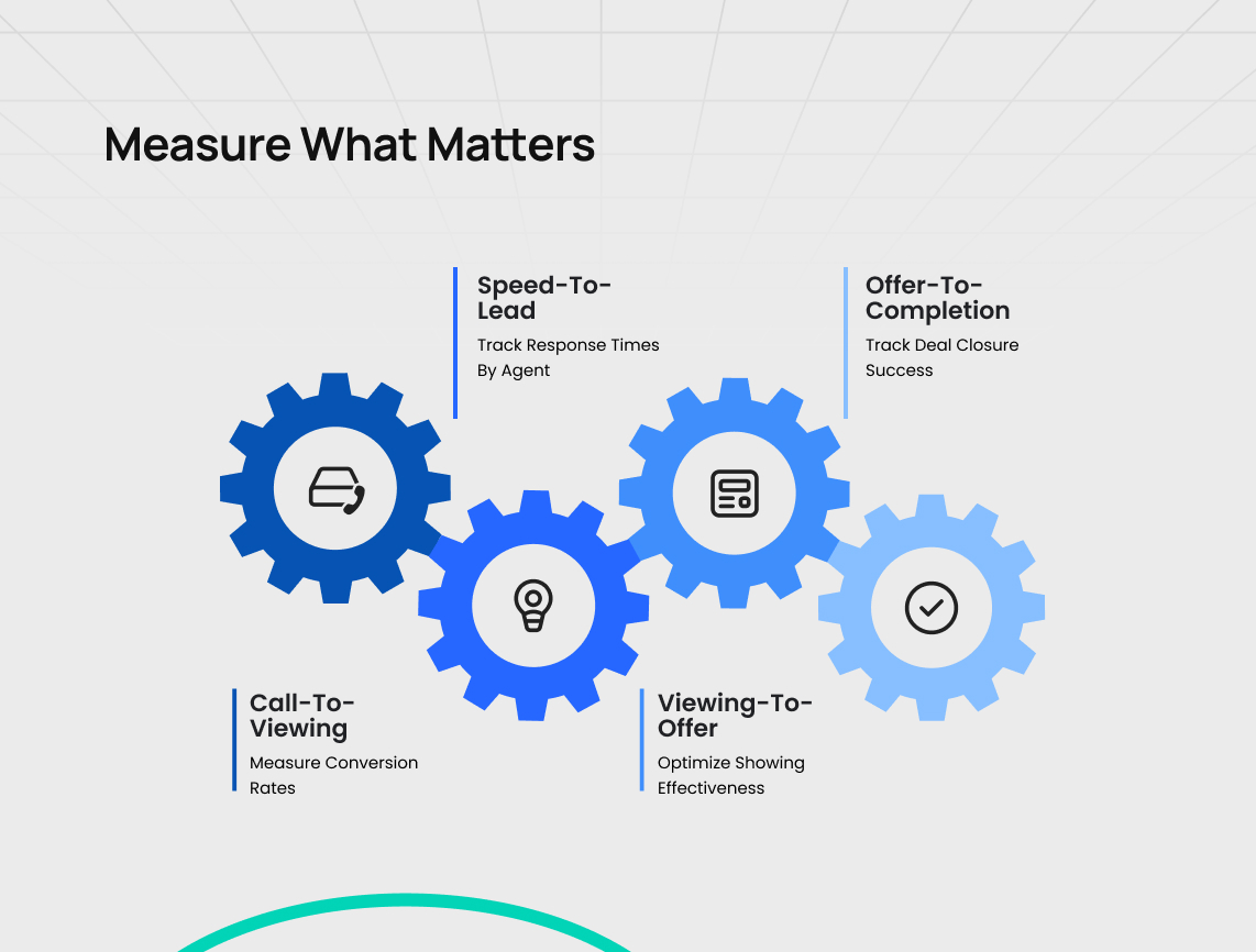 Real Estate Sales with CRM