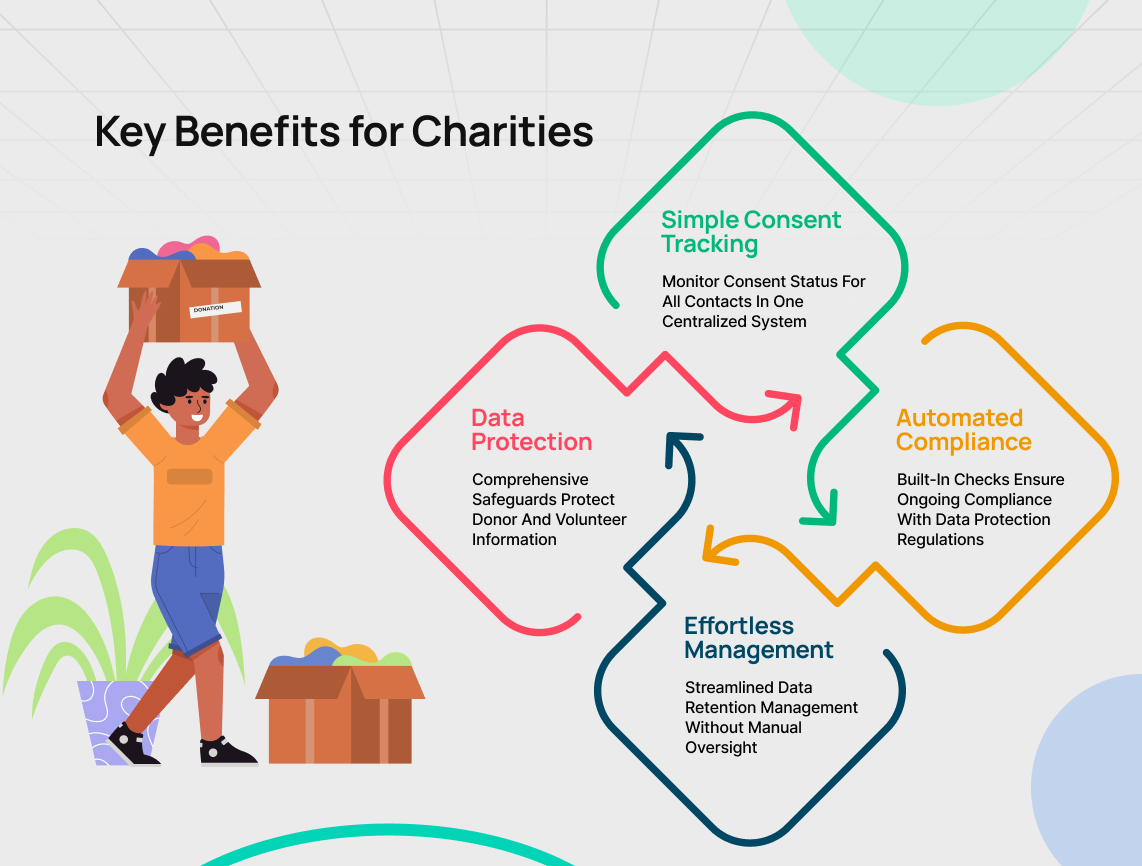 CRMs for smaller charities 