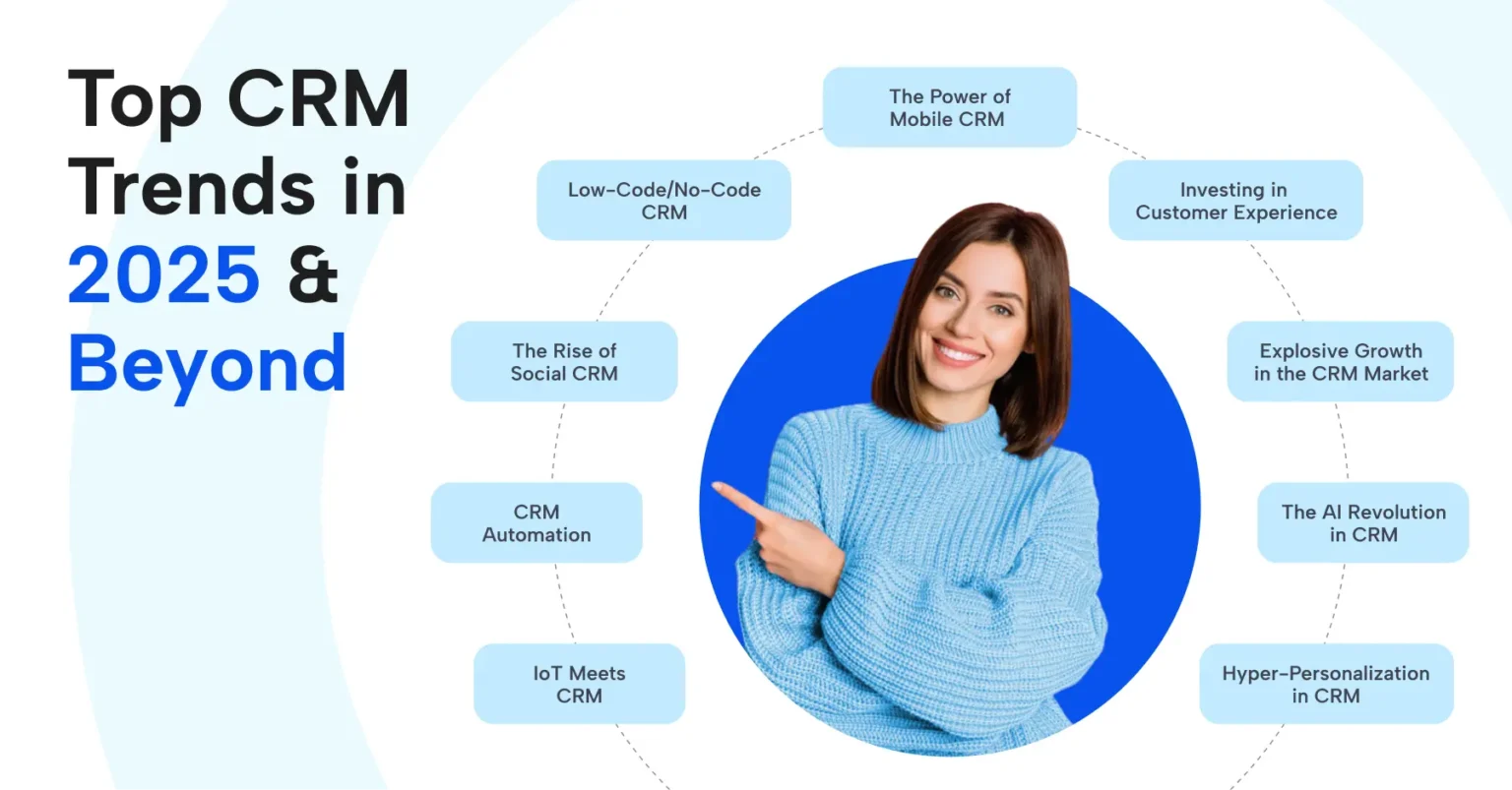 AI-Powered CRM Tools