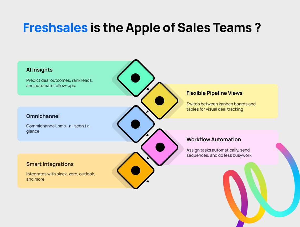 best crm for accounting firms