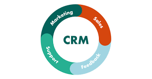 CRM Strategy
