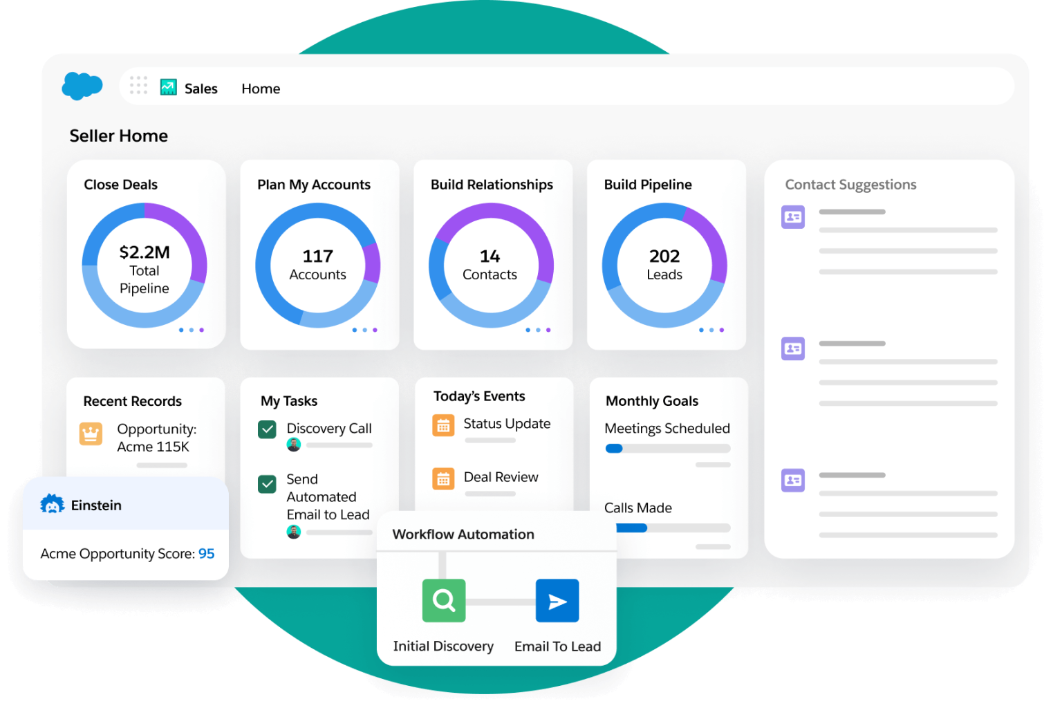 Salesforce CRM