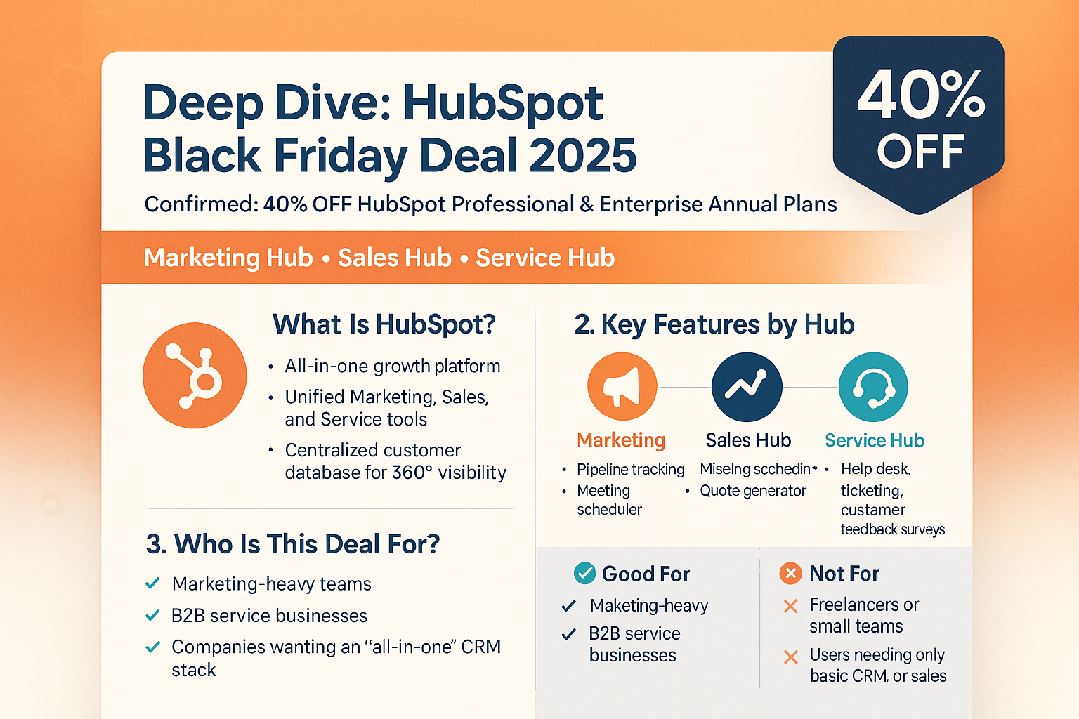 Sharp AI-HubSpot-Black-Friday-Deal-2025