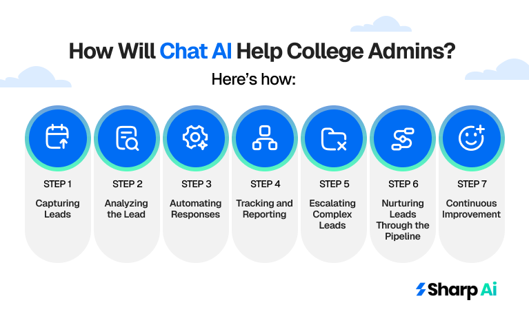 CRM AI agents